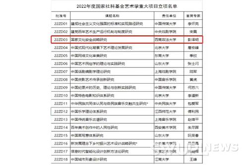 22-07-01我校国家社科艺术学重大项目实现新突破.jpg