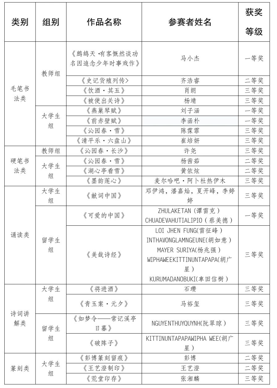 经典获奖.jpg